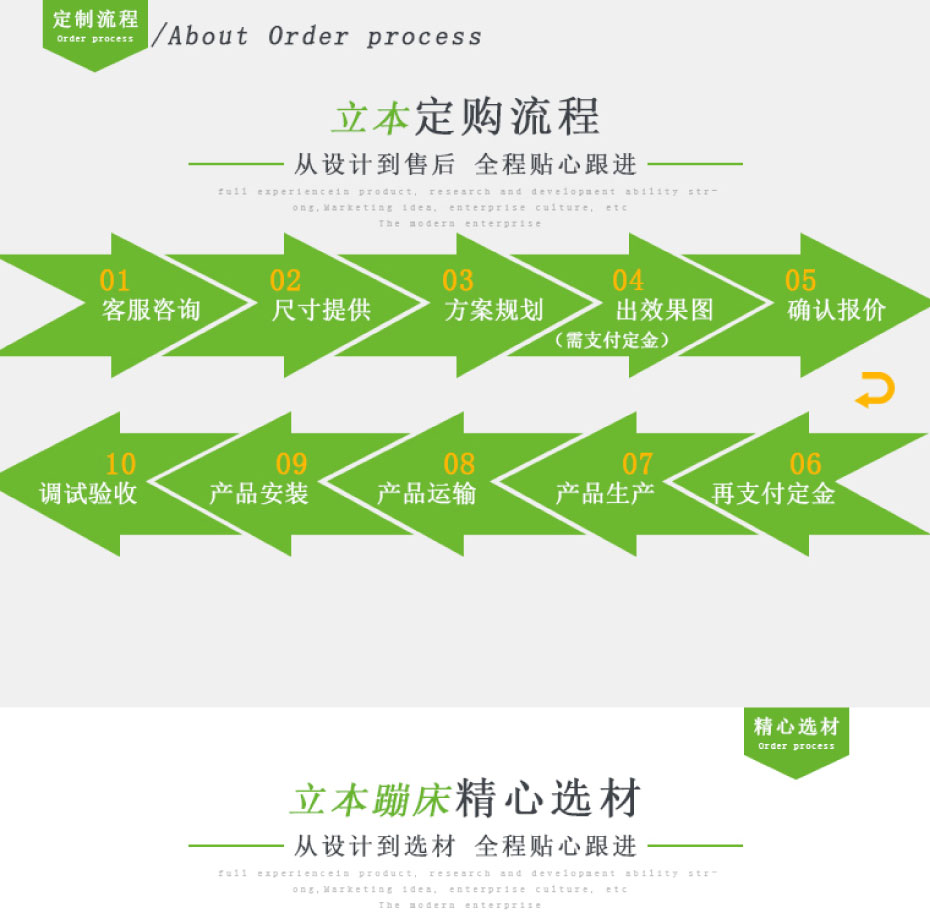 室內蹦蹦床的投資流程